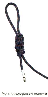 Подробнее: Основные узлы, применяемые в туризме